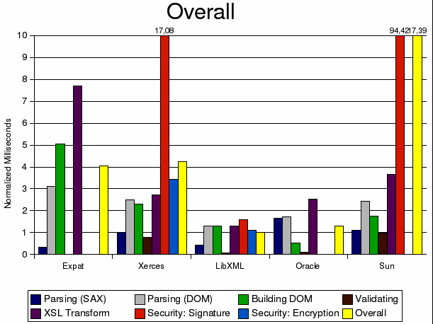 Lying open-source graphic