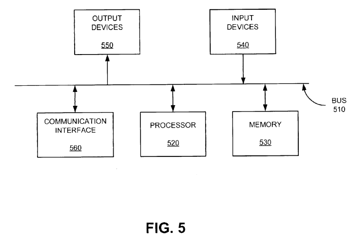 US Patent 6,839,702, Figure 5 US Patent 6,839,702, Figure 5