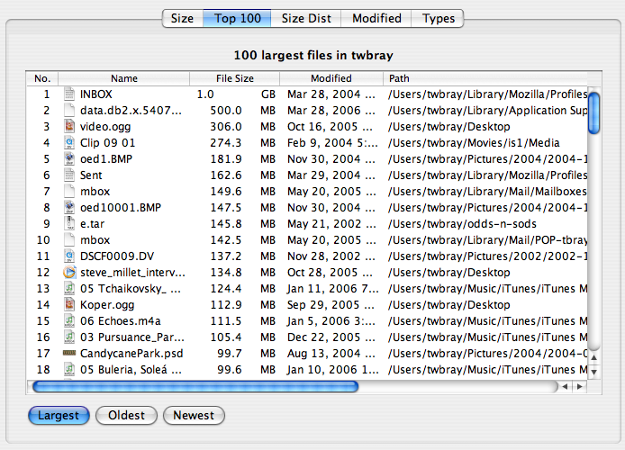 Biggest files in Tim’s directory, via JDiskReport