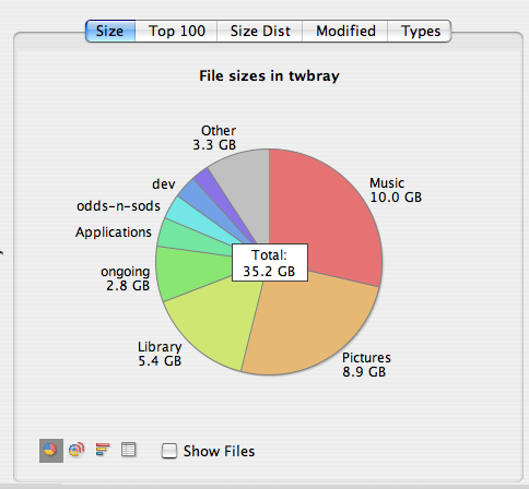 Tim’s home directory via JDiskReport