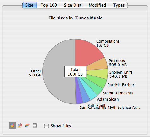 Tim’s music directory via JDiskReport