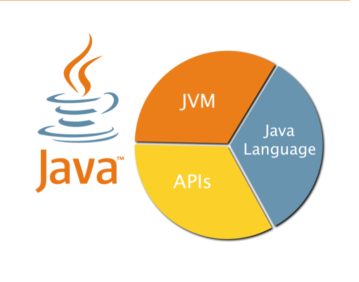 The Java platform, classic version