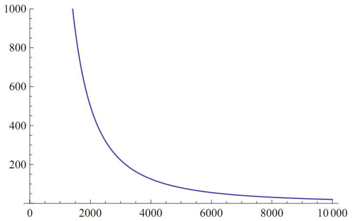 Inverse-squares on 2 billion Inverse-squares on 2 billion