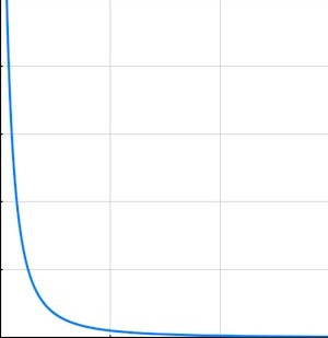 inverse-square curve
