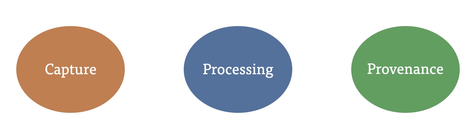 C2PA assertions in Capture, Processing, and Provenance baskets