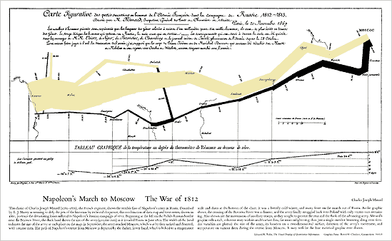 Tufte