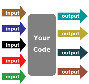 XML flows through a system XML flows through a system
