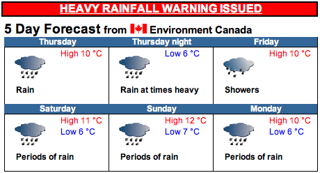 Very bad Vancouver 5-day weather forecast