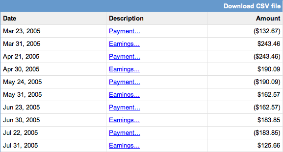 AdSense revenue at \