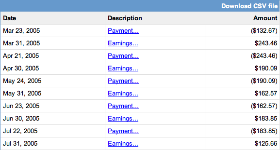 AdSense revenue at \ AdSense revenue at \