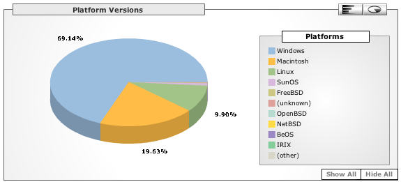 Google Analytics, Platform Versions