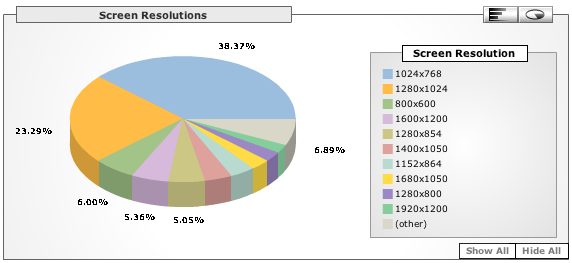 Google Analytics, Screen Size