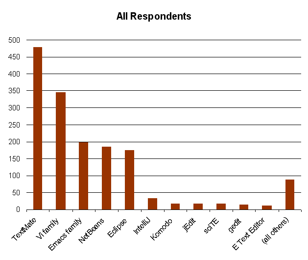 Ruby survey results