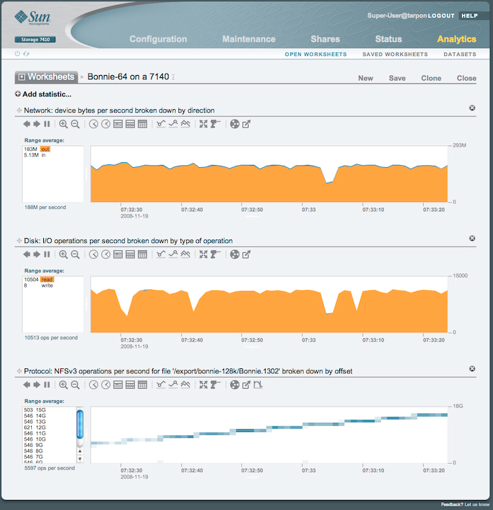 Fishworks Analytics