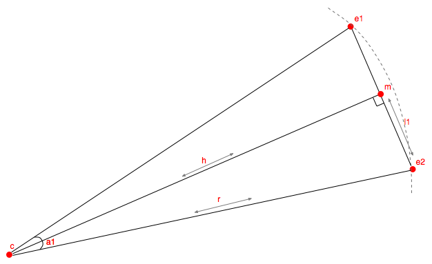 Computing some lengths