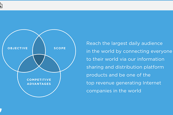 Twitter mission statement Twitter mission statement