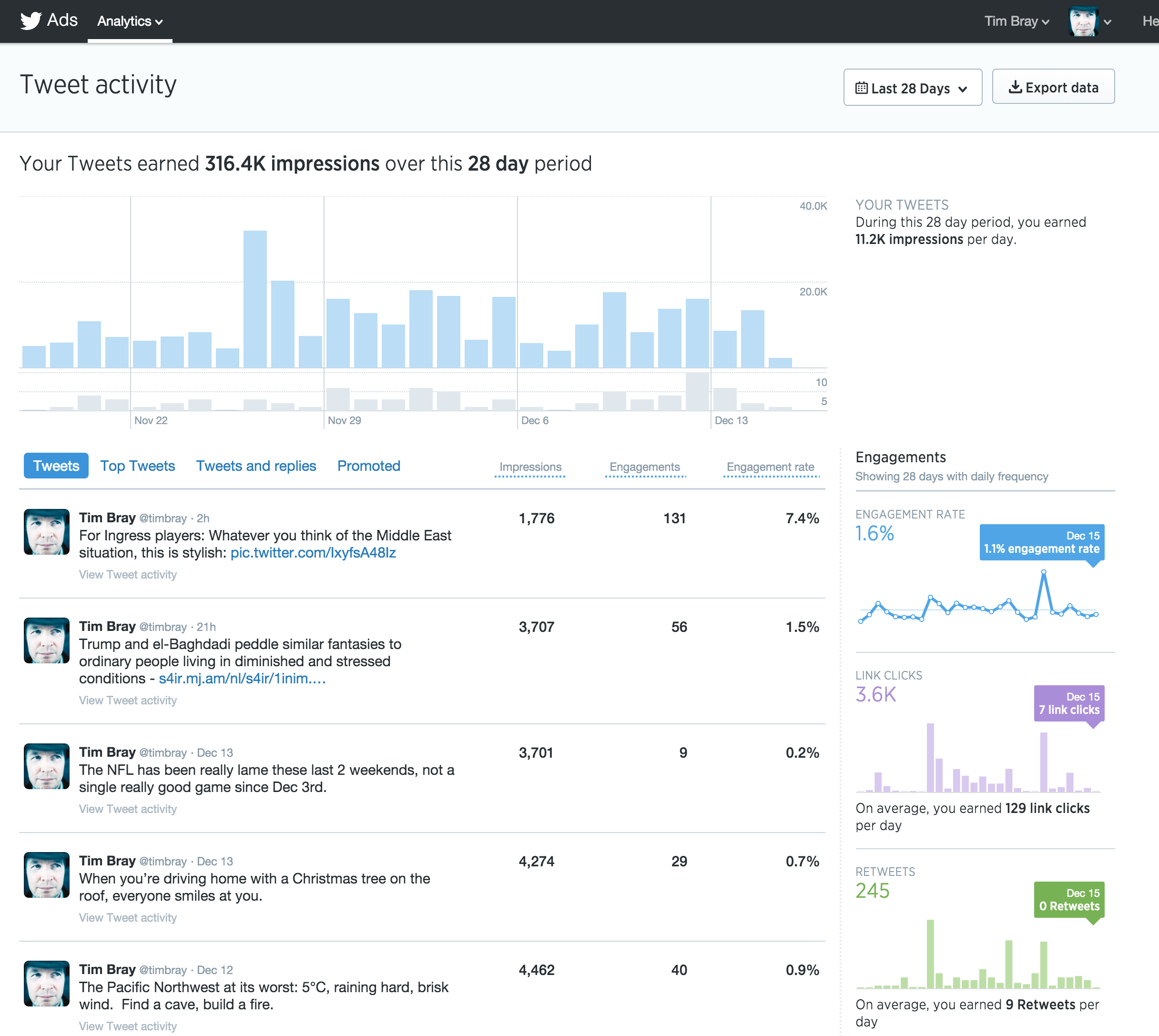 My Twitter Analytics