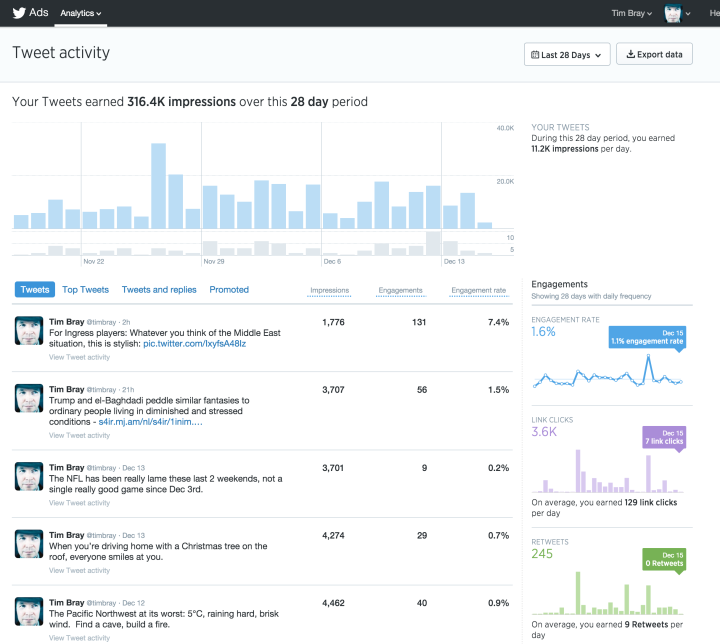 My Twitter Analytics My Twitter Analytics