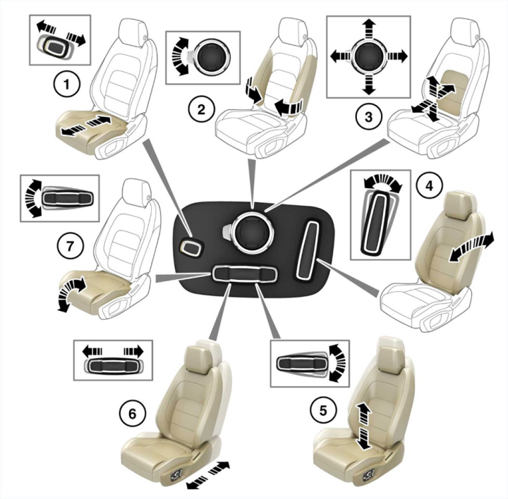 I-Pace car seat adjustments