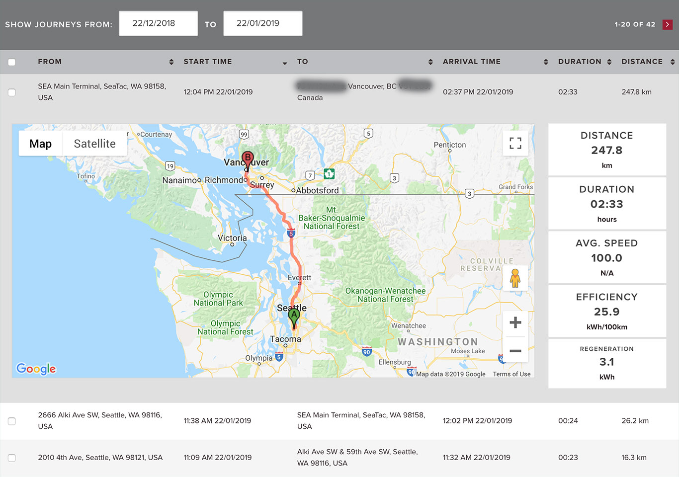 290.3 km of travel