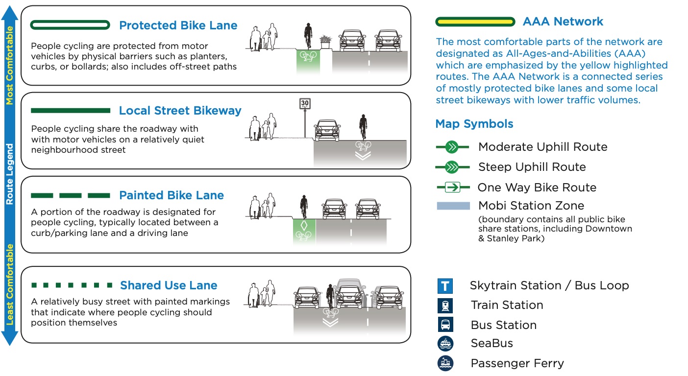 Vancouver bike map legend