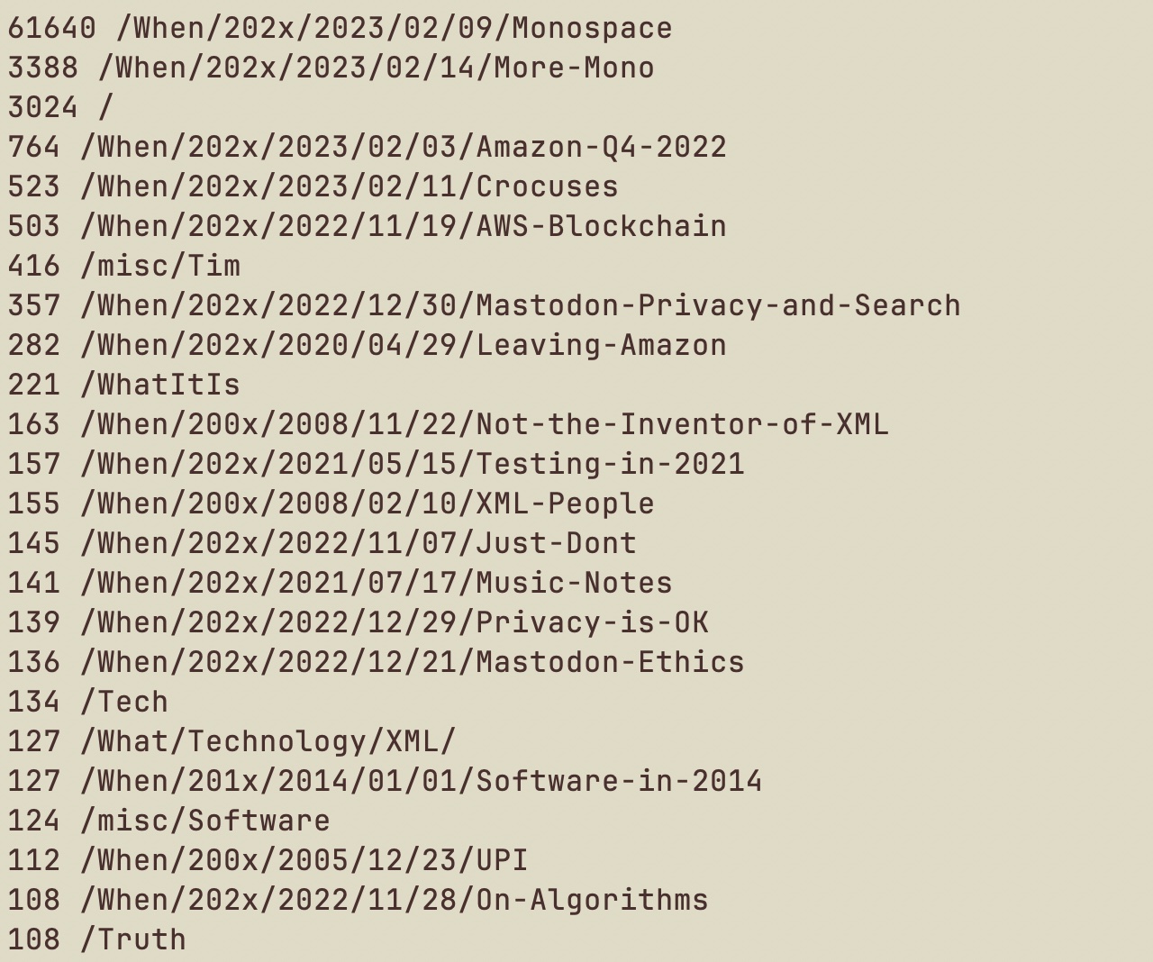 Recent ongoing viewership statistics