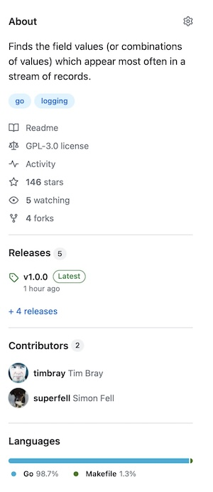 GitHub sidebar for Topfew