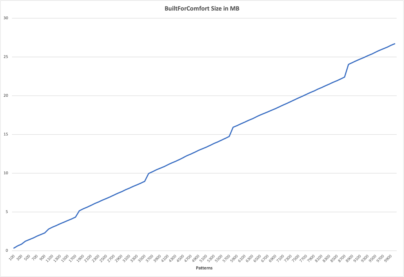 Memory cost of many merged NFAs