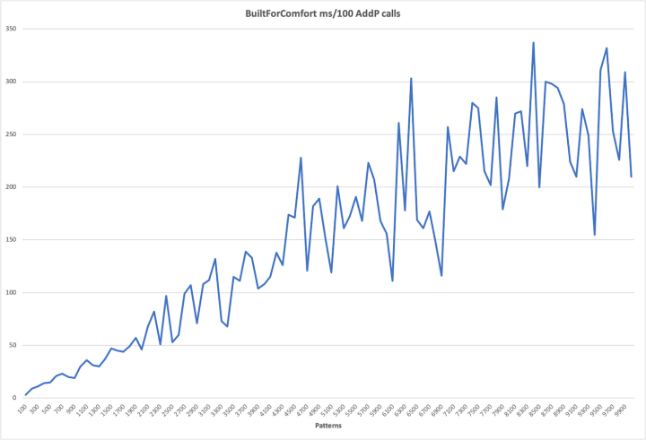 Time cost of merging many NFAs